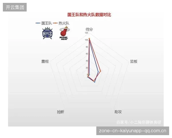 热火外线联手命中率高达60%带走胜利